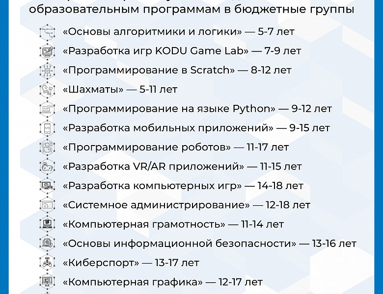 ИТ-Куб 2025